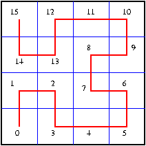 2D Hilbert curve of level 2